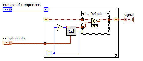 Multitone Signal Generation.png
