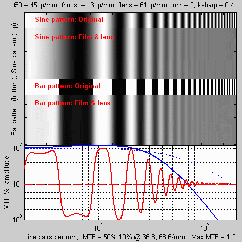 MTFcurve.gif