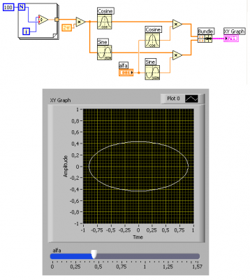 drawing ellipse flowing between xy x and y axis.png