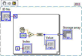 Indexing tunnel