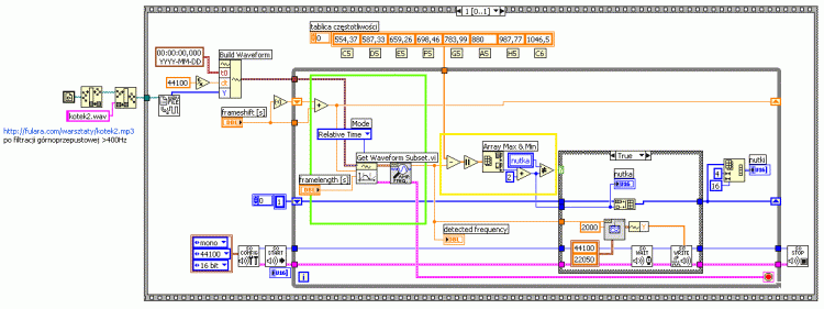mozart-diagram.gif