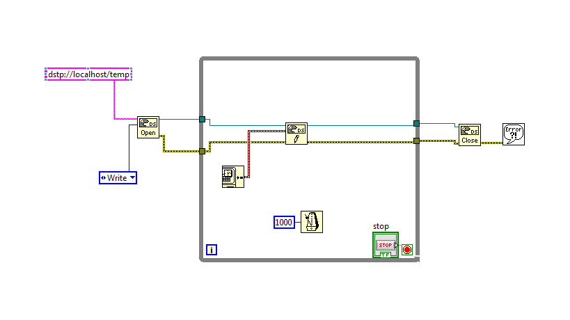 datasocket write.png